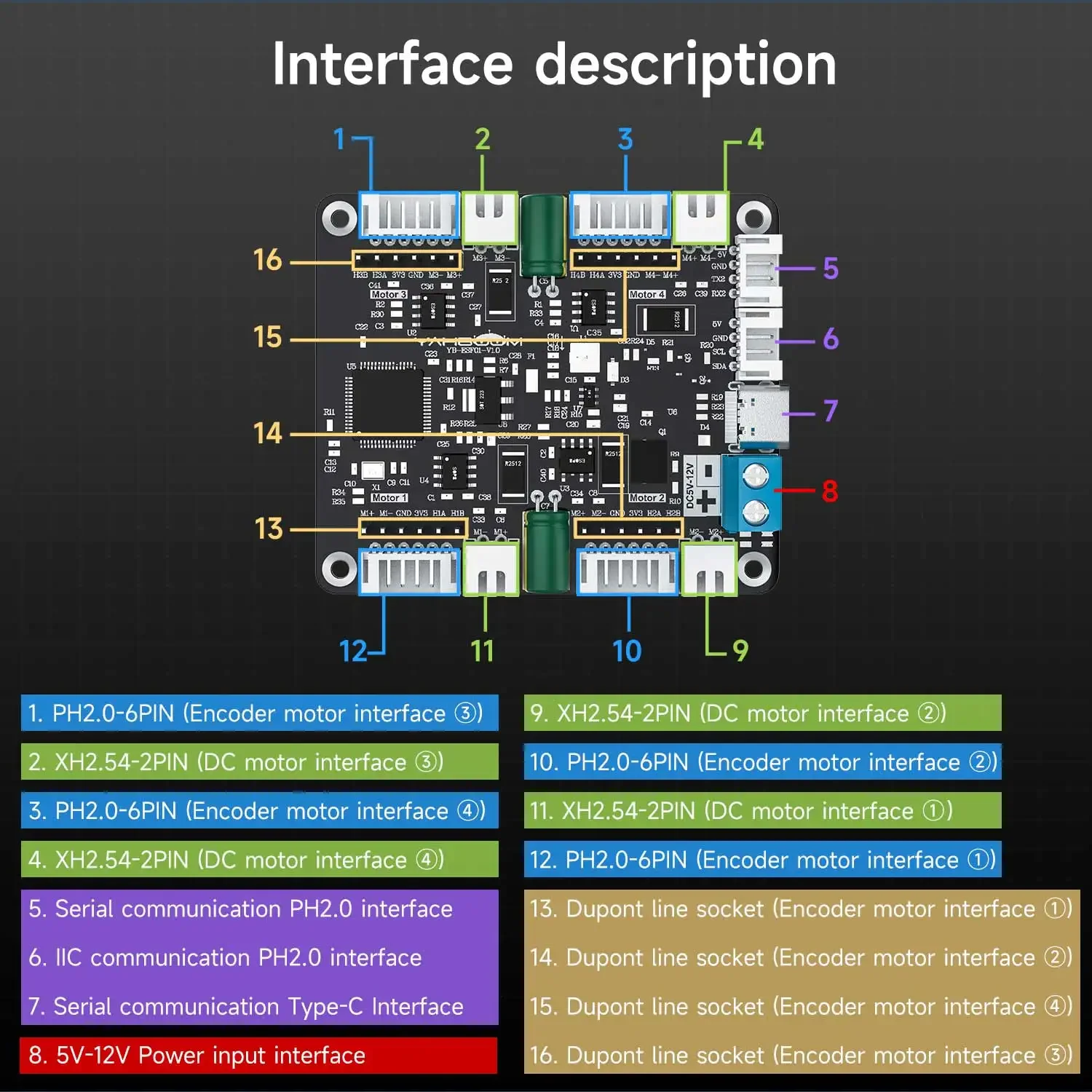 Diy Electronic Modules - Yahboom 4-Kanal-Encoder-Motortreiber-Modul mit Spannungsregelung, integriertem Schaltkreis