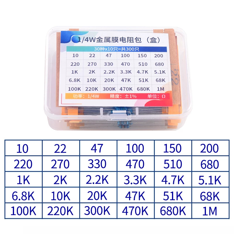 1/4W Metallfilm-Widerstandssor – Resistor Kit 1 4W Bewertung und Preis